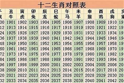 96年屬什麼|1996 年出生属什么生肖